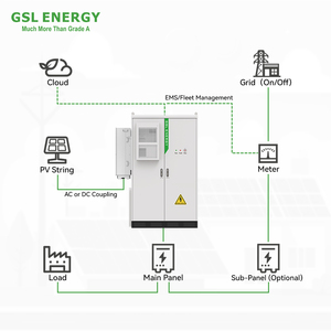 Sistema de Almacenamiento de Energía Industrial y Comercial GSL ENERGY BESS, Apto para Estaciones de Carga de Vehículos Eléctricos, Estándar UN38.3, Certificado UL9540, 6000+ - Product Image 4
