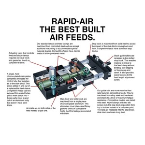 Cilindro Neumático RAPID-AIR, Cuerpo de Acero, Tipo General, Sistema Compacto de Suministro de Aire, Hecho en EE. UU. - Product Image 3