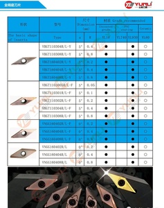 CNC Carbide Cutting Tools Diamond <strong>Inserts</strong> Lathe Cutter Blade <strong>Turning</strong> <strong>Inserts</strong> VNGG1604 <strong>VNMG</strong> - Product Image 4