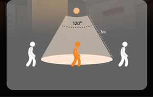 Rohs chứng nhận Dimmable 3cct tủ đèn LED cảm ứng không dây điều khiển cảm biến chuyển động từ ánh sáng ban đêm cho tủ quần áo trong nhà - Product Image 5