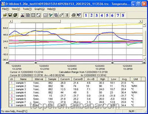 T&D TR-74Ui-S SHA-3151 High Accuracy LCD Display 0.1C USB-Enabled Thermo-Hygrometer Accumulating Light Humidity - Product Image 6