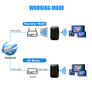 Venta caliente Wifi repetidor inalámbrico <span class=keywords><strong>N</strong></span> 802,11 <span class=keywords><strong>N</strong></span>/B/G Red Wifi Router 300Mbps extensor - Product Image 3