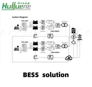 2mwh sistem penyimpanan energi Microgrid dengan sistem Panel surya 1mwh 5mwh Generator surya - Product Image 4