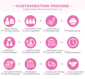 Kit de 100 Colores de Esmaltes de Uñas en Gel Transparente Neutro de 12 ml, Esmalte de Gel de Alta Calidad Estilo Coreano, Juego de Esmaltes de Gel Rosa Nude Francés - Product Image 5