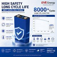 Pin trạng thái rắn 314Ah 3.2V loại A MB31 hình lăng trụ chính hãng dùng cho lưu trữ năng lượng, tuổi thọ 8000 chu kỳ, nhiệt độ hoạt động -20-60°C