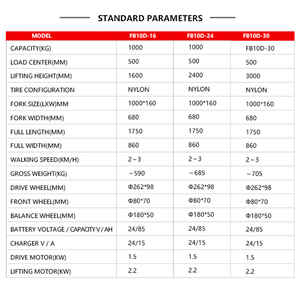 Carretilla elevadora eléctrica pequeña montada en una camión, apilador automático - Product Image 2