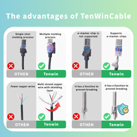 Câble USB-C TenWin avec support pliable invisible, charge rapide PD 3.1, 5A, conducteur en cuivre étamé E-Marker, tressé en nylon, 1,5 m