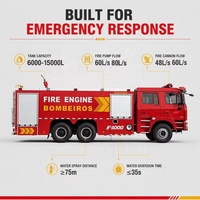 Camion de lutte contre l'incendie diesel 6x4 de 8000L, 10000L, 12000L, 15000L, neuf, transmission manuelle, pour les opérations de sauvetage d'urgence