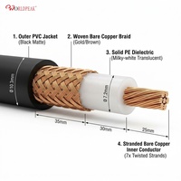 Câble coaxial RG213 de qualité industrielle pour la transmission de signal de station de base – Production en série en usine, solution personnalisable