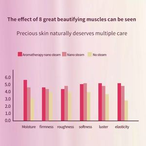 Vaporizador Facial Portátil de Belleza SPA, Caliente y Frío, 2 en 1, Vaporizador Facial Iónico Nano - Product Image 4