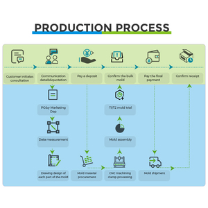 Dập sản phẩm nhựa phần trực tiếp hình thành chân không tạo thành máy - Product Image 5