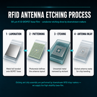 Film Dasar Antena RFID BOPET K1D 50μm - Substrat Transparan Stabilitas Tinggi untuk Inlay RFID & Pengukiran Antena E-Label