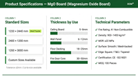 Panneau MGO en sulfate d'oxyde de magnésium non toxique, sans formaldéhyde, 9 mm, ignifuge, pour murs, plafonds et cloisons intérieurs, écoles, hôpitaux