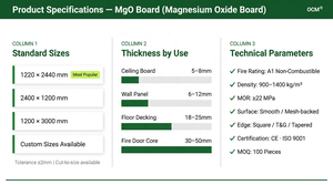 Panneau MGO en sulfate d'oxyde de magnésium non toxique, sans formaldéhyde, 9 mm, ignifuge, pour murs, plafonds et cloisons intérieurs, écoles, hôpitaux - Product Image 5