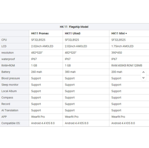 Yeni HK11 Ultra 3. Nesil 2 Pro Android Akıllı Saat Fitness Takip Cihazı Çelik Büyük Hafızalı 2.02 AMOLED Ekran GPS Su Geçirmez Chat GPT Yapay Zeka - Product Image 4