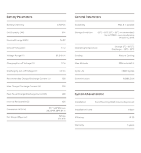 Batería de Litio LiFePO4 SUNPLUS de Alta Seguridad, 51.2V 314Ah 16kWh, Garantía de 5 Años, Vida Útil de 10000 Ciclos, Certificación CSA - Product Image 5