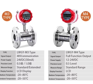 Tuabin lưu lượng kế lỏng DIESEL Xăng <span class=keywords><strong>Flow</strong></span> <span class=keywords><strong>Meter</strong></span> <span class=keywords><strong>methanol</strong></span> sữa 304 thép không gỉ với 4-20mA xung RS485 - Product Image 6