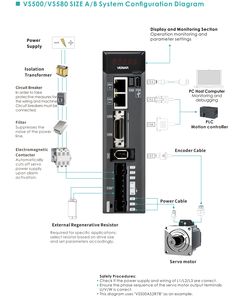 VS580BS2R7B เซอร์โวอุตสาหกรรมแบบเส้นตรง220V อีเธอร์แคท-เทคโนโลยีการชดเชยหลายระดับและหลายระดับ - Product Image 2