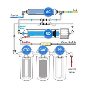 <span class=keywords><strong>Kangen</strong></span> Purificateur d'eau par osmose inverse à alimentation manuelle pour la consommation directe d'équipement de purification - Product Image 5