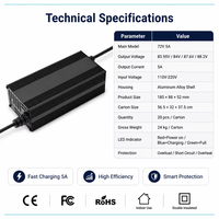 Pengisi Daya Baterai Li-ion Pintar 72V5A Pengisi Daya Lithium 84V87.6V88.2V untuk Sepeda Motor Listrik Pengisi Daya Sepeda Listrik