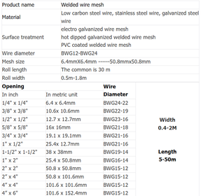 Galvanized Iron <b>Wire</b> <b>Welded</b> Mesh Panel Construction Building Facade <b>Welded</b> Mesh Panels Concrete Mesh Sheets - Product Image 3