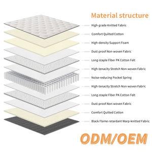 <b>Low</b> Price High Quality Polyester Knitted Fabric Spring Mattress Big Queen Size king Size Hybrid Mattress - Product Image 3