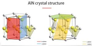 رقائق ركيزة شبه موصل من الكريستال أحادي من <span class=keywords><strong>AlN</strong></span>, Dia30mm <span class=keywords><strong>AlN</strong></span> - Product Image 4