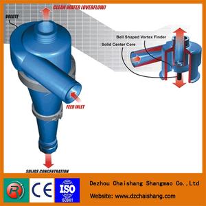 เครื่องแยกทรายไฮดรอลิกน้ำสำหรับอุตสาหกรรมเหมืองแร่,เครื่องแยกไฮโดรไซโคลนเซรามิกโพลียูรีเทน - Product Image 4