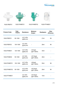 Filtro <span class=keywords><strong>HME</strong></span> Médico para Sistema de Respiração, Filtro Descartável para Tracheostomia Cirúrgica, Filtro <span class=keywords><strong>HME</strong></span> para Adultos e Crianças - Product Image 6