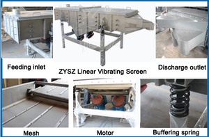 เครื่องคัดกรองแบบสั่นสะเทือน,เครื่องอัดเม็ดไม้/ชิปสำหรับความจุขนาดใหญ่ - Product Image 6