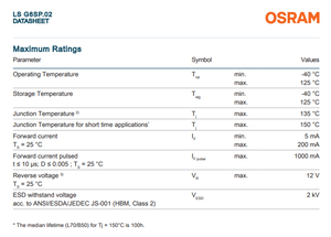 Original OSRAMs LS G6SP.02-6D5E-67-G3R3-140 630nm Super Red <b>LED</b> 8cd 22.7lm 140mA AEC-Q102 - Product Image 6