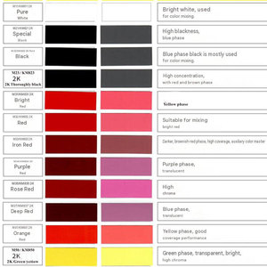 สีอะคริลิคซ่อมแซมโลหะแห้งเร็ว พร้อมการจับคู่สีที่แม่นยำ สีเคลือบรถยนต์ - Product Image 3