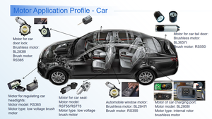 Motore Automobilistico BL3657I a Basso Rumore e Lunga Durata, con Controller Integrato, Ricambio per Auto - Product Image 3