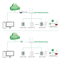 G1000 Moniteur de température sans fil Gateway Data Logger 4G WiFi LAN Interface Temperature Humidity Data Logger