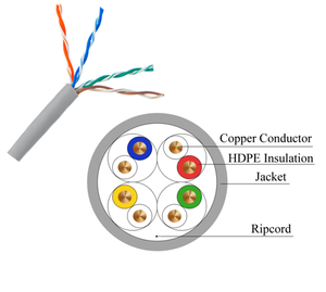 KEXINT 305m UTP PVCジャケットCat5eネットワークケーブル4-pr CCA CU <span class=keywords><strong>RJ45</strong></span>コネクタ1000ft通信ネットワークケーブル - Product Image 4