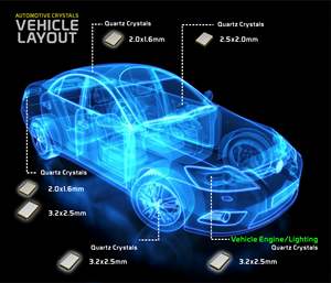Cristal de Quartzo SMD AEC-Q200 <span class=keywords><strong>3225</strong></span> Selado por Costura 3.2x2.5x0.7mm para Controle de Motor ECU Automotivo - Product Image 3