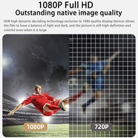2024 nouveau projecteur Ultra HD à domicile R2-5, Projection murale de chambre à coucher, Projection de téléphone portable, salon Smart Home Cinema