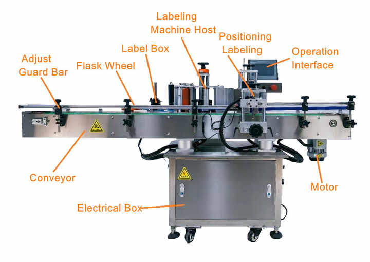 HL-515 Full Automatic Labeler Self Adhesive Sticker Shampoo Perfume ...