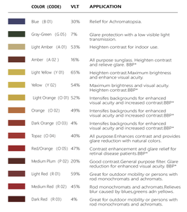 Equipo óptico Fliters Lente Productos de baja visión Filtros de absorción de uso general para que el optometrista use <span class=keywords><strong>oftalmólogo</strong></span> - Product Image 6