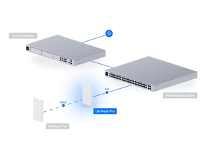 Ubiquiti U6 Mesh <span class=keywords><strong>Pro</strong></span> WiFi 6 Point d'accès 5.7Gbps Dual-Band PoE Powered Indoor/Outdoor Enterprise Mesh Networking GbE RJ45 Port - Product Image 3
