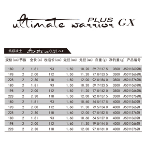 Canne à pêche spinning RYOBI RANMI <span class=keywords><strong>ULTIMATE</strong></span> <span class=keywords><strong>WARRIOR</strong></span> PLUS GX 120g avec anneaux Fuji complets, en nylon et fibre de verre, pour lancer longue distance, pour leurres, lac, ruisseau, rivière - Product Image 5