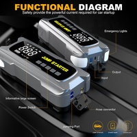Démarreur de batterie 12V robuste avec pompe à air pour moto/voiture/camion - Batterie externe 12000/16000mAh, courant de crête 3000A, câble de démarrage intelligent