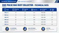 Filtre à sacs à jet pulsé DMC48 avec contrôle PLC pour le nettoyage des centrales à béton