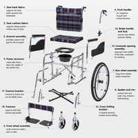 Fauteuil roulant manuel avec cadre en acier chromé, siège à carreaux rouges, pliable, capacité 100 kg, pour soins aux personnes âgées