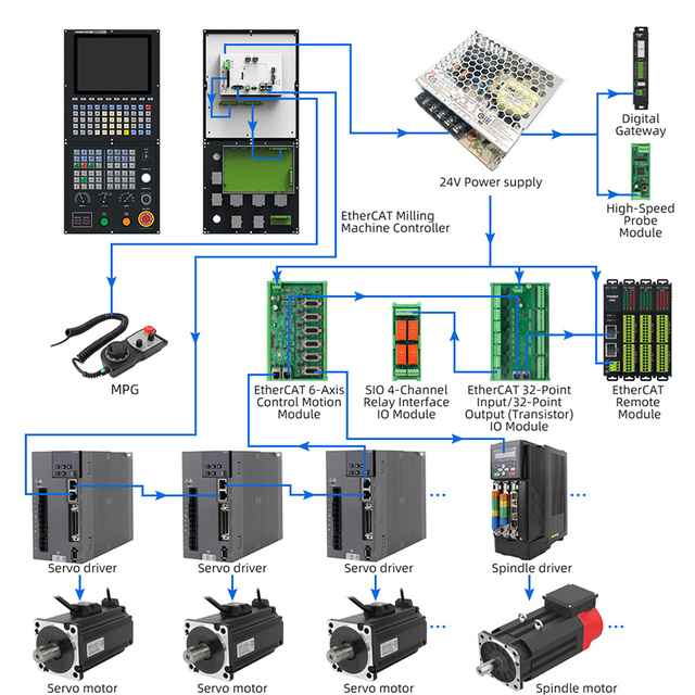 High Precision 2 3 4 5 6 Axis Mach3 CNC Controller for Retrofit Lathe Machine Same for Controller Milling 8GB Program