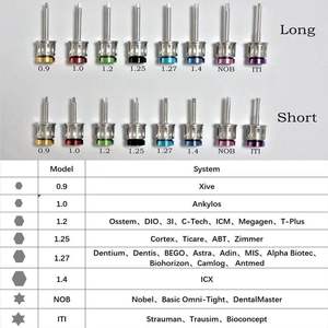 <span class=keywords><strong>COXO</strong></span> 360513DSX Kit d'outils de réparation pour implants dentaires - Product Image 5