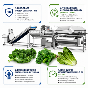 Linea di Produzione Multifunzionale <span class=keywords><strong>per</strong></span> Asciugatura e Risciacquo a Ciclone ad Alta Pressione <span class=keywords><strong>per</strong></span> Erbe Biologiche Fresche di Fattoria e Broccoli - Product Image 6