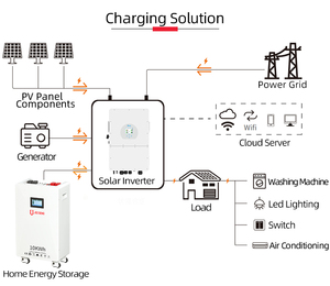 Système <span class=keywords><strong>d</strong></span>'énergie domestique complet JEESENG avec panneaux solaires monocristallins 5kW hors réseau, onduleur et batteries LiFePO4 51.2V 280Ah - Product Image 3