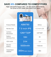 Caméra de surveillance pour bébé avec lecteur de musique panoramique bidirectionnel 7 pouces HD 1080p Vision nocturne WIFI APP Utilisation en intérieur
