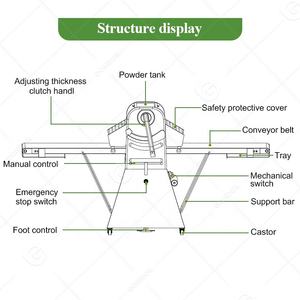 Masa <span class=keywords><strong>Mesa</strong></span> Harina Maquina Para Laminadora De Electrica Panaderia Sobadora Pan Pizza Bake Phyllo Dough Machine Equipment - Product Image 4